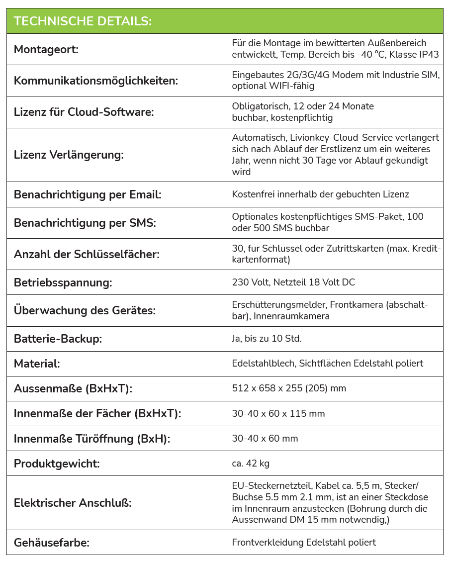 Technische Details